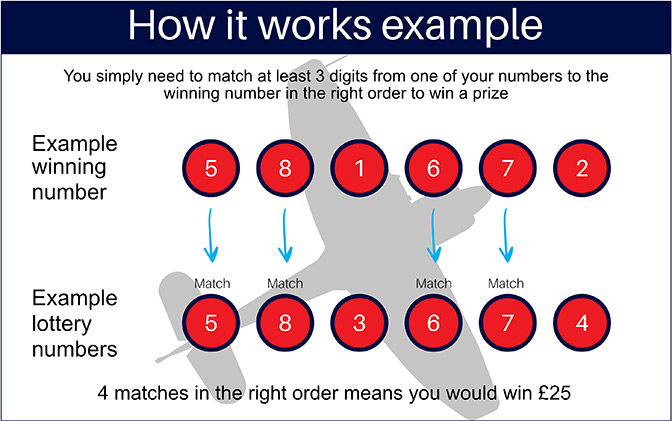 how-to-enter